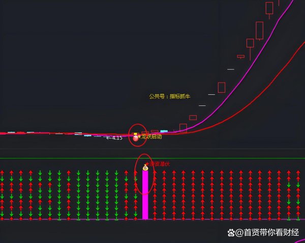 在线配资平台网址 如何找到业绩好但没被炒高的股票？这5把筛子让我少走5年弯路